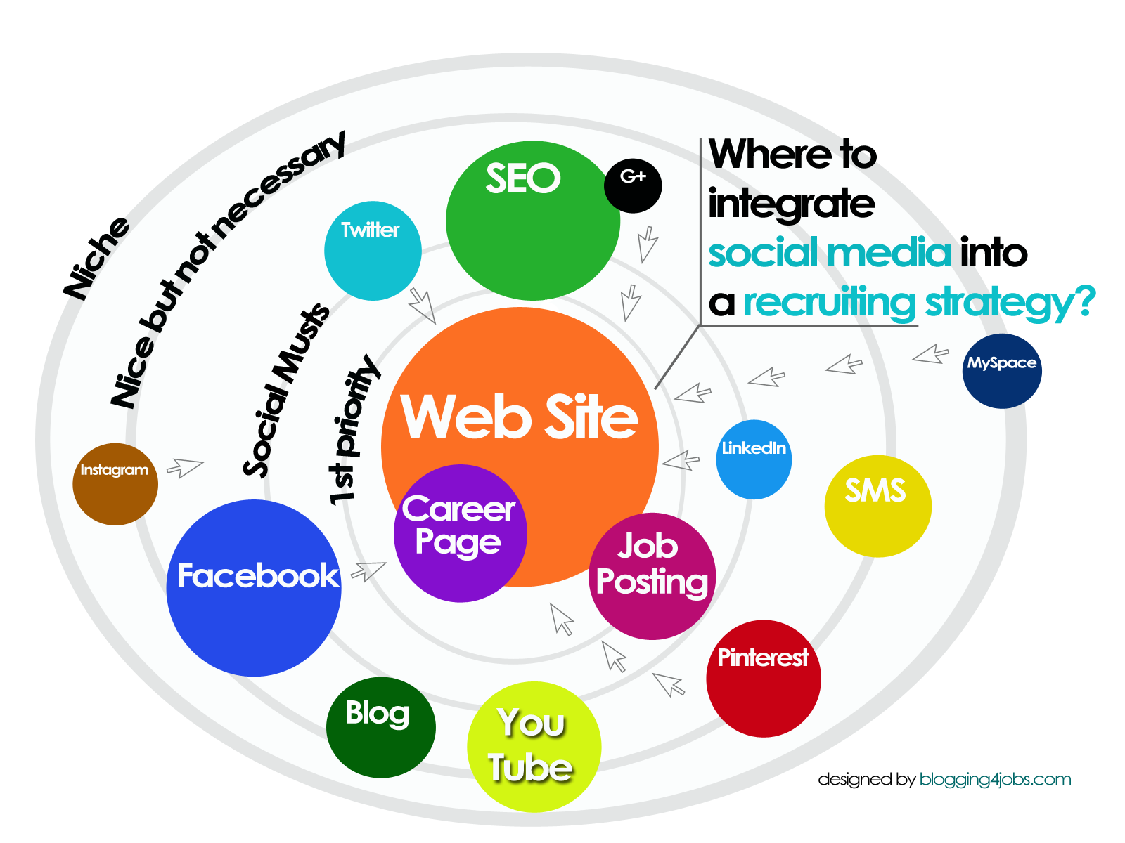 SEO for Career Websites